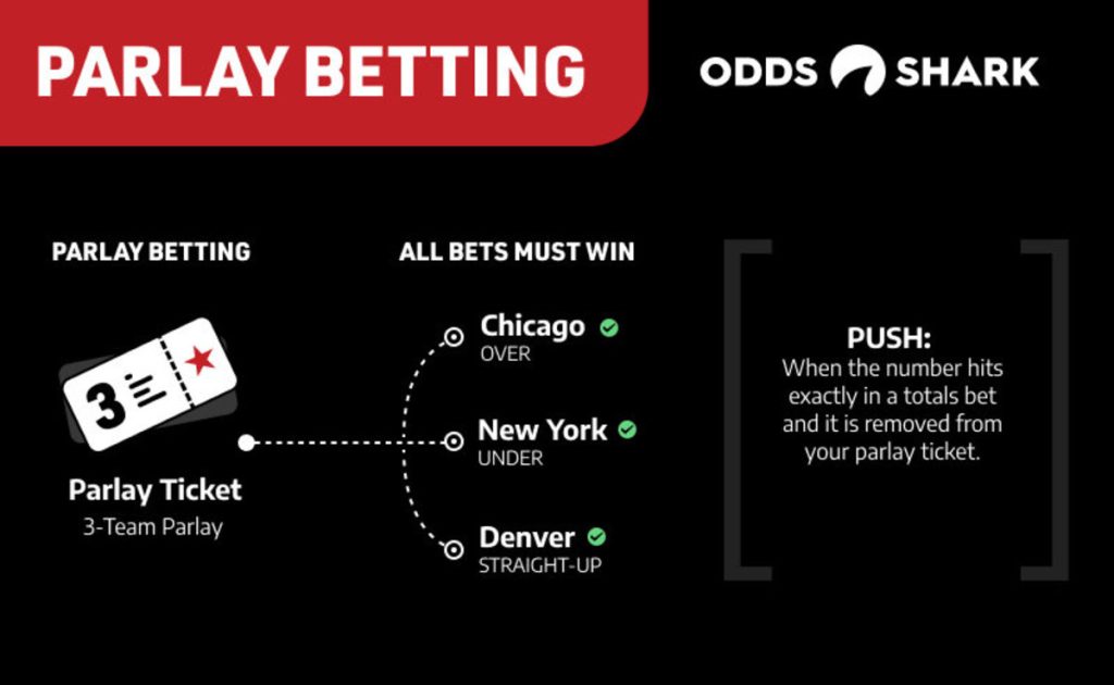 How to calculate parlay winnings